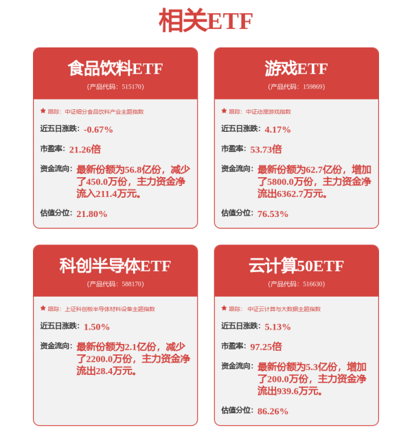 线上股票配资代理 和讯投顾杨波：指数高开低走，明天还能继续涨吗？
