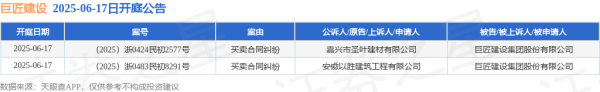 配资炒股中心 巨匠建设作为被告/被上诉人的2起涉及买卖合同纠纷的诉讼将于2025年6月17日开庭